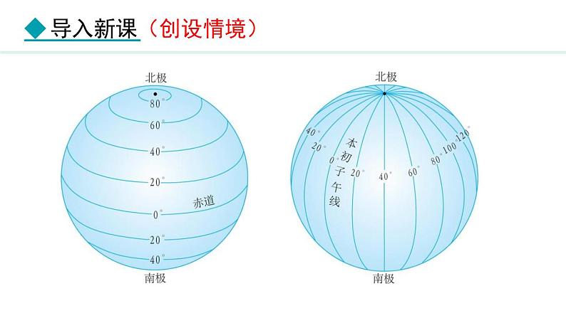 2.1.2 经纬线 经纬度 经纬网(课件) -2024-2025学年地理湘教版（2024）七年级上册第3页