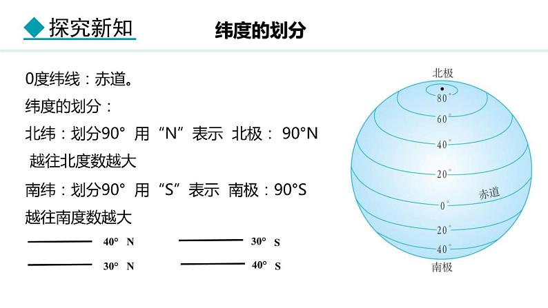 2.1.2 经纬线 经纬度 经纬网(课件) -2024-2025学年地理湘教版（2024）七年级上册第5页