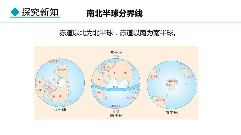 2.1.2 经纬线 经纬度 经纬网(课件) -2024-2025学年地理湘教版（2024）七年级上册第7页