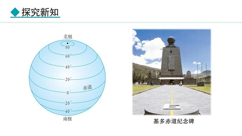 2.1.2 经纬线 经纬度 经纬网(课件) -2024-2025学年地理湘教版（2024）七年级上册第8页