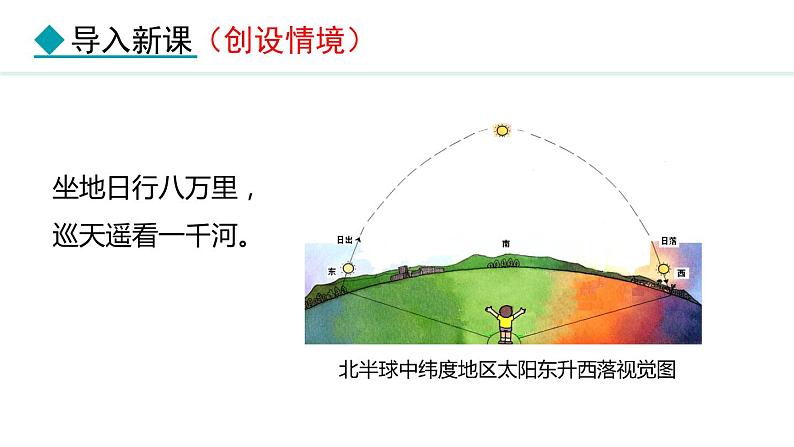 2.2.1 地球的自转 时区与区时(课件) -2024-2025学年地理湘教版（2024）七年级上册03