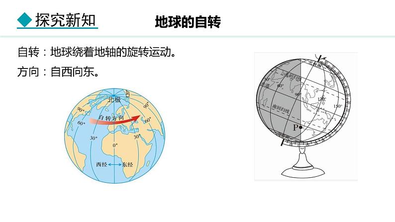 2.2.1 地球的自转 时区与区时(课件) -2024-2025学年地理湘教版（2024）七年级上册04