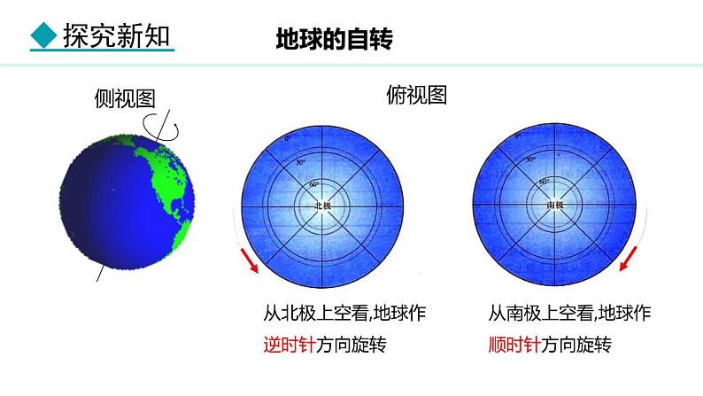 2.2.1 地球的自转 时区与区时(课件) -2024-2025学年地理湘教版（2024）七年级上册05