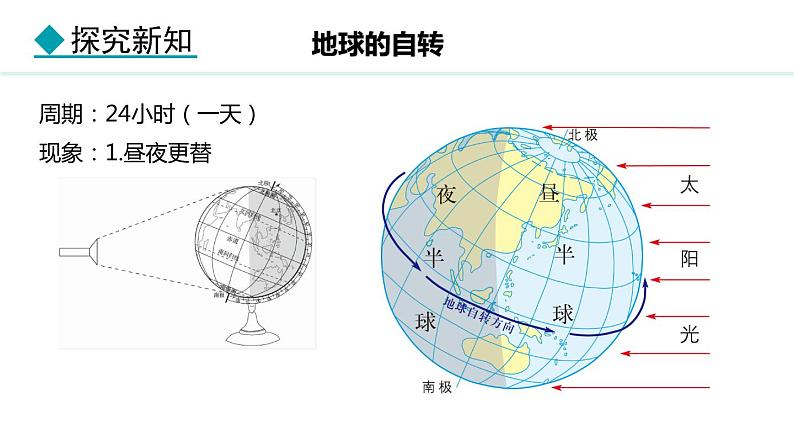 2.2.1 地球的自转 时区与区时(课件) -2024-2025学年地理湘教版（2024）七年级上册06