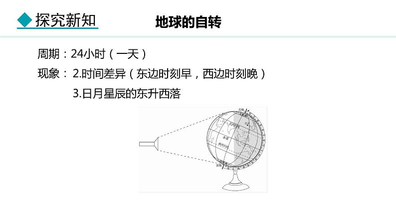 2.2.1 地球的自转 时区与区时(课件) -2024-2025学年地理湘教版（2024）七年级上册08