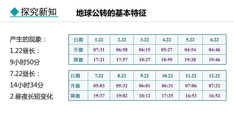 2.2.2 地球的公转(课件) -2024-2025学年地理湘教版（2024）七年级上册06