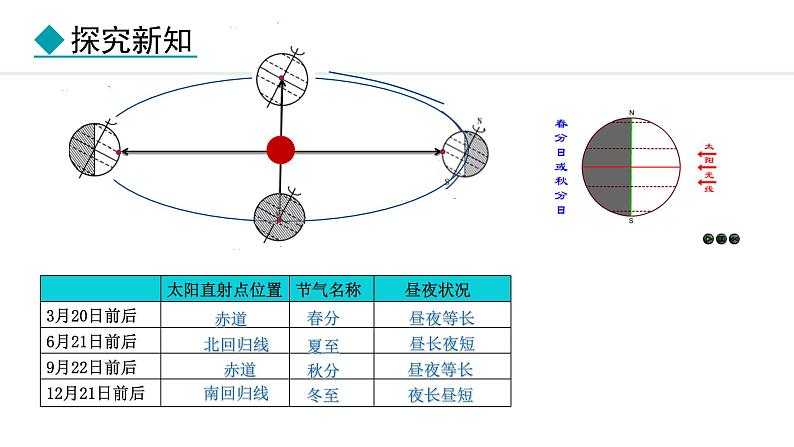 2.2.2 地球的公转(课件) -2024-2025学年地理湘教版（2024）七年级上册08