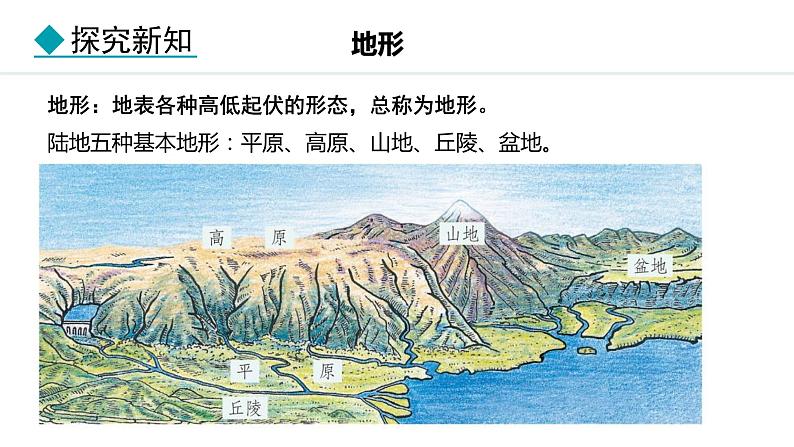 3.2.1 陆地地形 海底地形(课件) -2024-2025学年地理湘教版（2024）七年级上册第6页