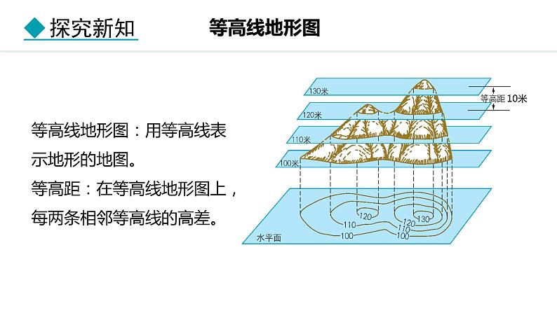 3.2.2 学看地形图(课件) -2024-2025学年地理湘教版（2024）七年级上册06