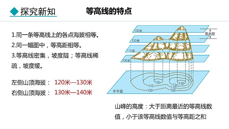 3.2.2 学看地形图(课件) -2024-2025学年地理湘教版（2024）七年级上册08