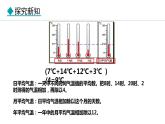 5.2.1 气温 世界气温的分布(课件) -2024-2025学年地理湘教版（2024）七年级上册