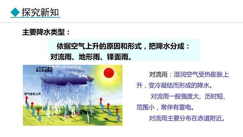 5.2.2 降水 世界降水的分布 气候信息的表示方法(课件) -2024-2025学年地理湘教版（2024）七年级上册07