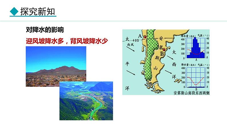 5.3.2 地形地势与气候  人类活动与气候(课件) -2024-2025学年地理湘教版（2024）七年级上册06