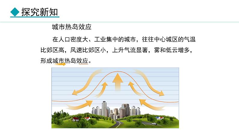 5.3.2 地形地势与气候  人类活动与气候(课件) -2024-2025学年地理湘教版（2024）七年级上册08