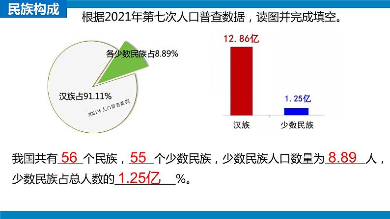 湘教版八年级地理上册《中国的民族》 课件+教案+练习06