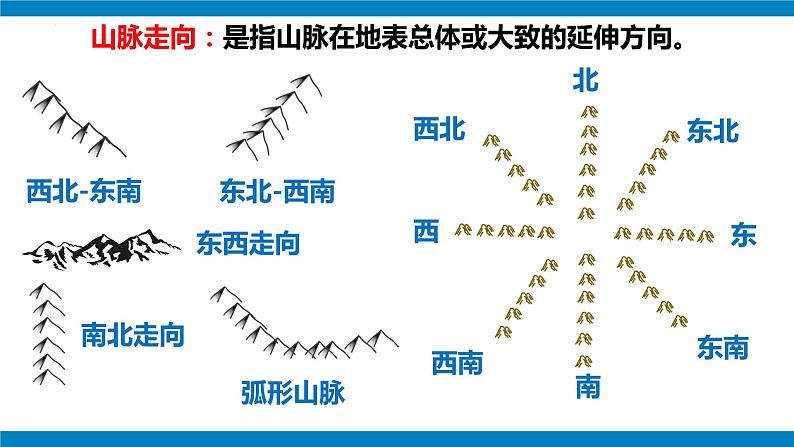 湘教版八年级地理上册《中国的地形》 课时1 课件+教案+练习04