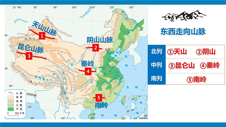 湘教版八年级地理上册《中国的地形》 课时1 课件+教案+练习06