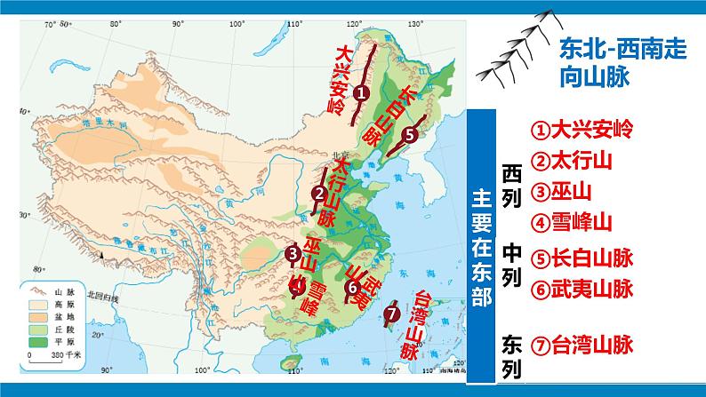 湘教版八年级地理上册《中国的地形》 课时1 课件+教案+练习08