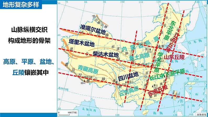 湘教版八年级地理上册《中国的地形》 课时2 课件+教案+练习07