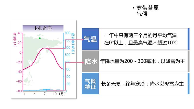 2024-2025学年中图版八上地理2.2-世界的气候类型（第三课时)【课件】第4页