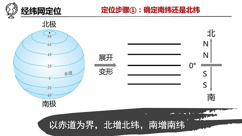 1.2.3地球和地球仪（第3课时）（课件+教案）-2024-2025学年最新人教版七年级上册地理08