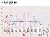 湘教版八年级地理上册课件 1.3 中国的人口