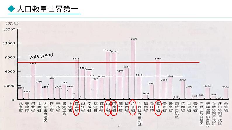 湘教版八年级地理上册课件 1.3 中国的人口06