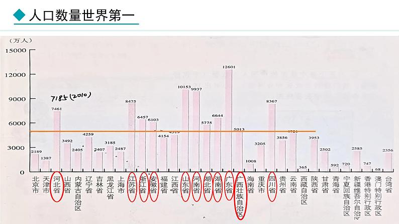 湘教版八年级地理上册课件 1.3 中国的人口07