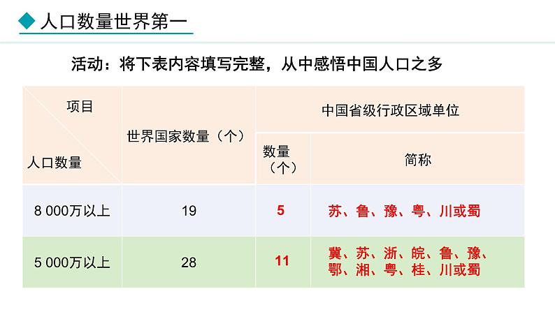 湘教版八年级地理上册课件 1.3 中国的人口08