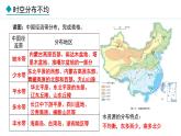 湘教版八年级地理上册课件 3.3 中国的水资源