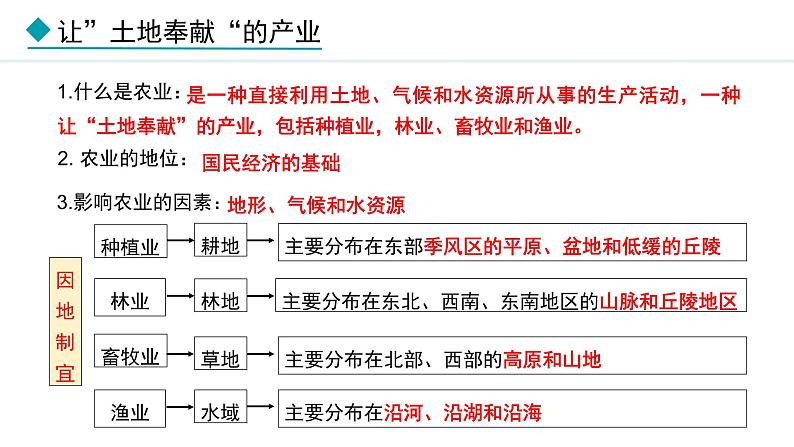 湘教版八年级地理上册课件 4.1.1 农业的含义及发展 主要粮食作物的分布第8页