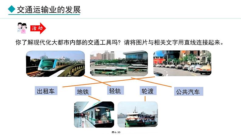 湘教版八年级地理上册课件 4.3 交通运输业05