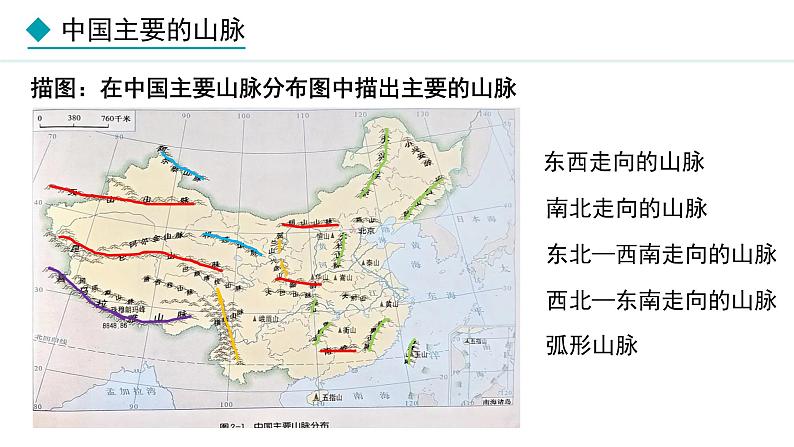 湘教版八年级地理上册课件 2.1.1 山脉纵横交织06