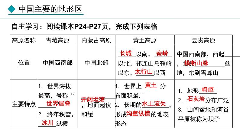 湘教版八年级地理上册课件 2.1.2 地形复杂多样05