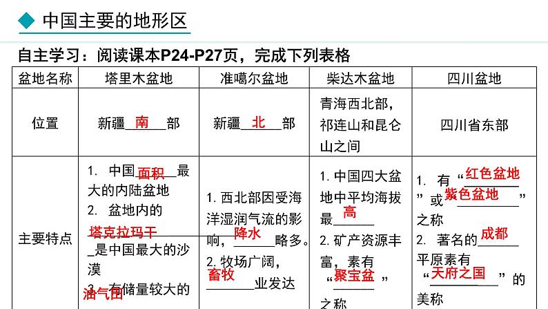 湘教版八年级地理上册课件 2.1.2 地形复杂多样06