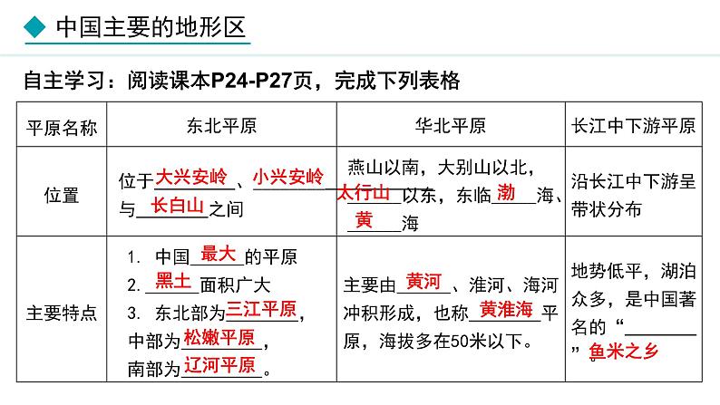 湘教版八年级地理上册课件 2.1.2 地形复杂多样07