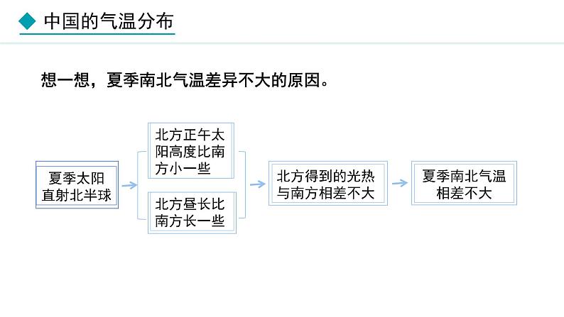 湘教版八年级地理上册课件 2.2.1 气温和降水第8页