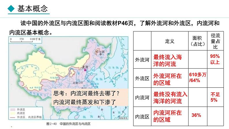 湘教版八年级地理上册课件 2.3.1 外流河为主第4页