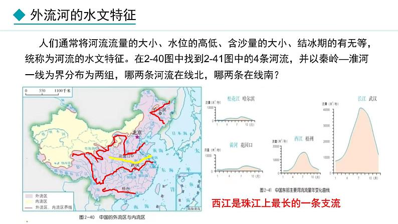湘教版八年级地理上册课件 2.3.1 外流河为主第8页