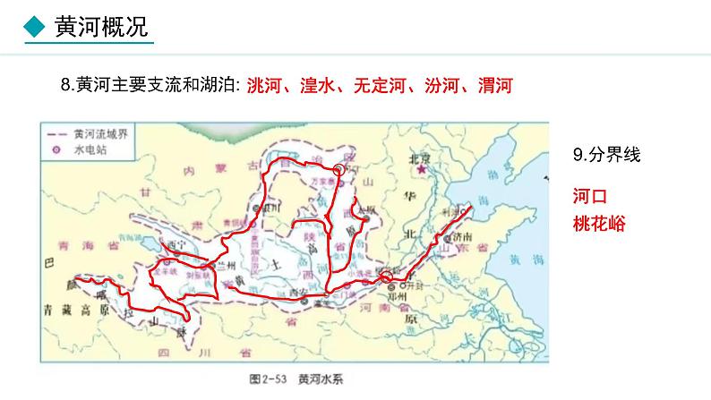 湘教版八年级地理上册课件 2.3.3 滔滔黄河07