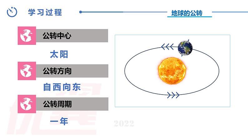 2024-2025学年中图版八上地理1.1地球的自转和公转（第二课时）【课件】03