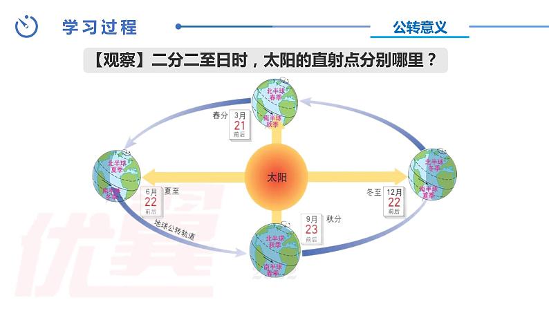 2024-2025学年中图版八上地理1.1地球的自转和公转（第二课时）【课件】06