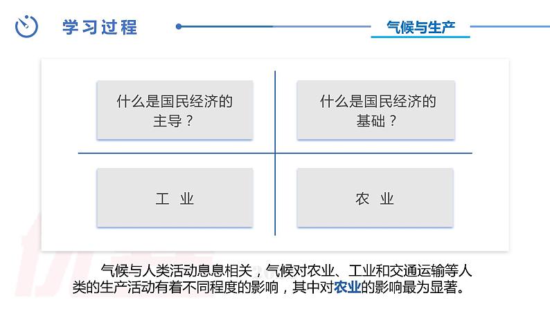 第三节气候与人类活动【课件】2024-2025学年中图版八上地理07