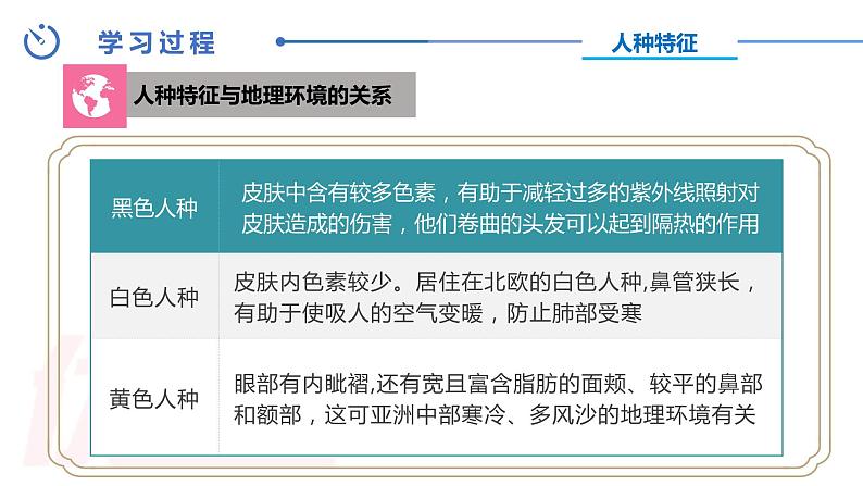 第一节人种和人口（第一课时）【课件】2024-2025学年中图版八上地理第6页