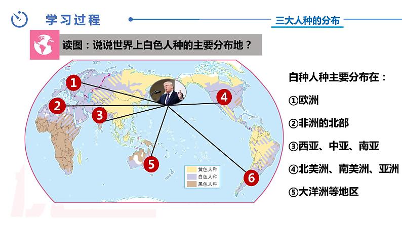 第一节人种和人口（第一课时）【课件】2024-2025学年中图版八上地理第8页