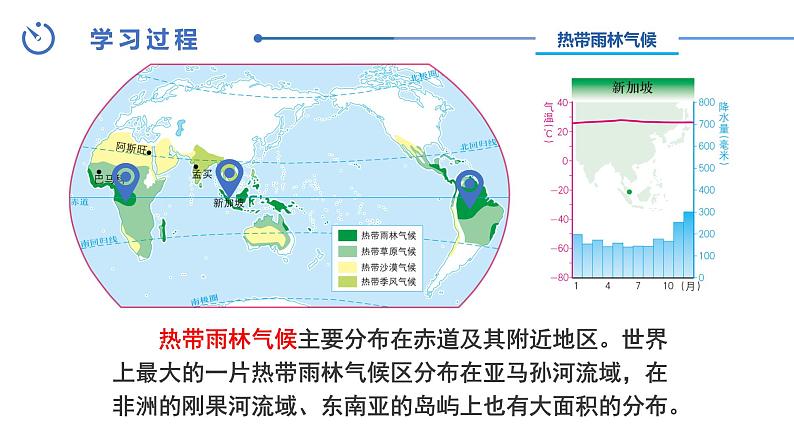 第二节-世界的气候类型（第一课时）【课件】2024-2025学年中图版八上地理07