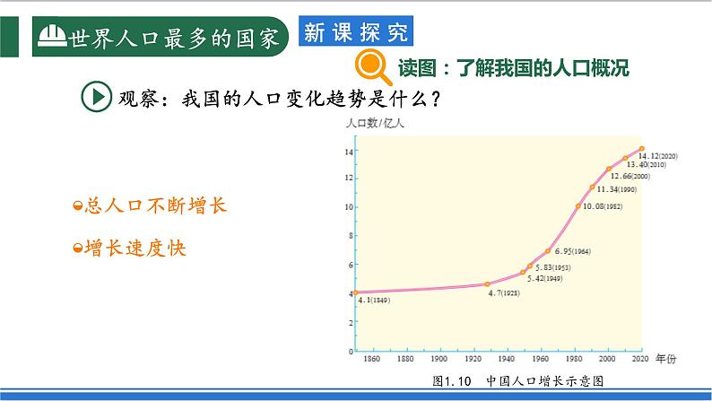 【新课标】1.2 中国的人口 课件-人教版地理八年级上册07