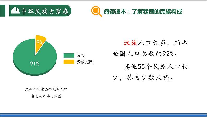 【新课标】1.3 中国的民族 课件-人教版地理八年级上册07