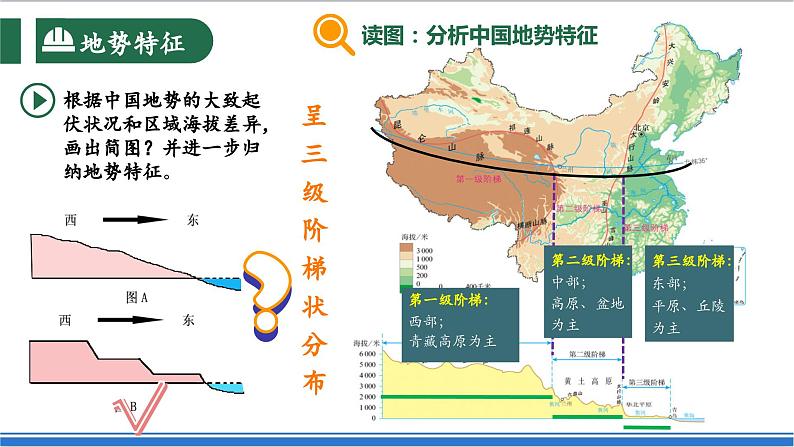 【新课标】2.1.2 中国的地形地势 第2课时 地势特征 课件-人教版地理八年级上册08