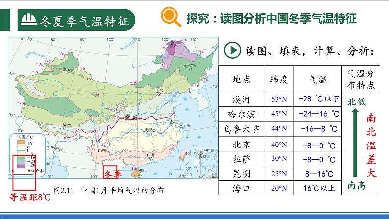 【新课标】2.2.1 中国的气候 第1课时 气温 课件-人教版地理八年级上册08